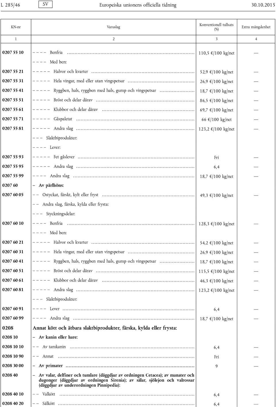 ........................................... 26,9 /100 kg/net 0207 55 41 Ryggben, hals, ryggben med hals, gump och vingspetsar....................... 18,7 /100 kg/net 0207 55 51 Bröst och delar därav.