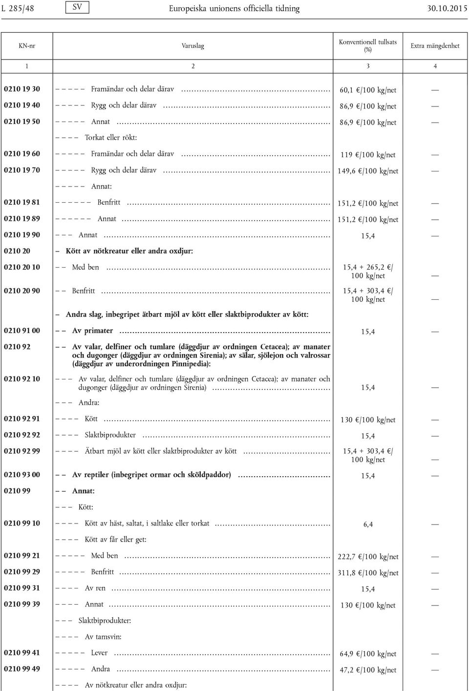 ......................................................... 119 /100 kg/net 0210 19 70 Rygg och delar därav................................................................. 149,6 /100 kg/net Annat: 0210 19 81 Benfritt.