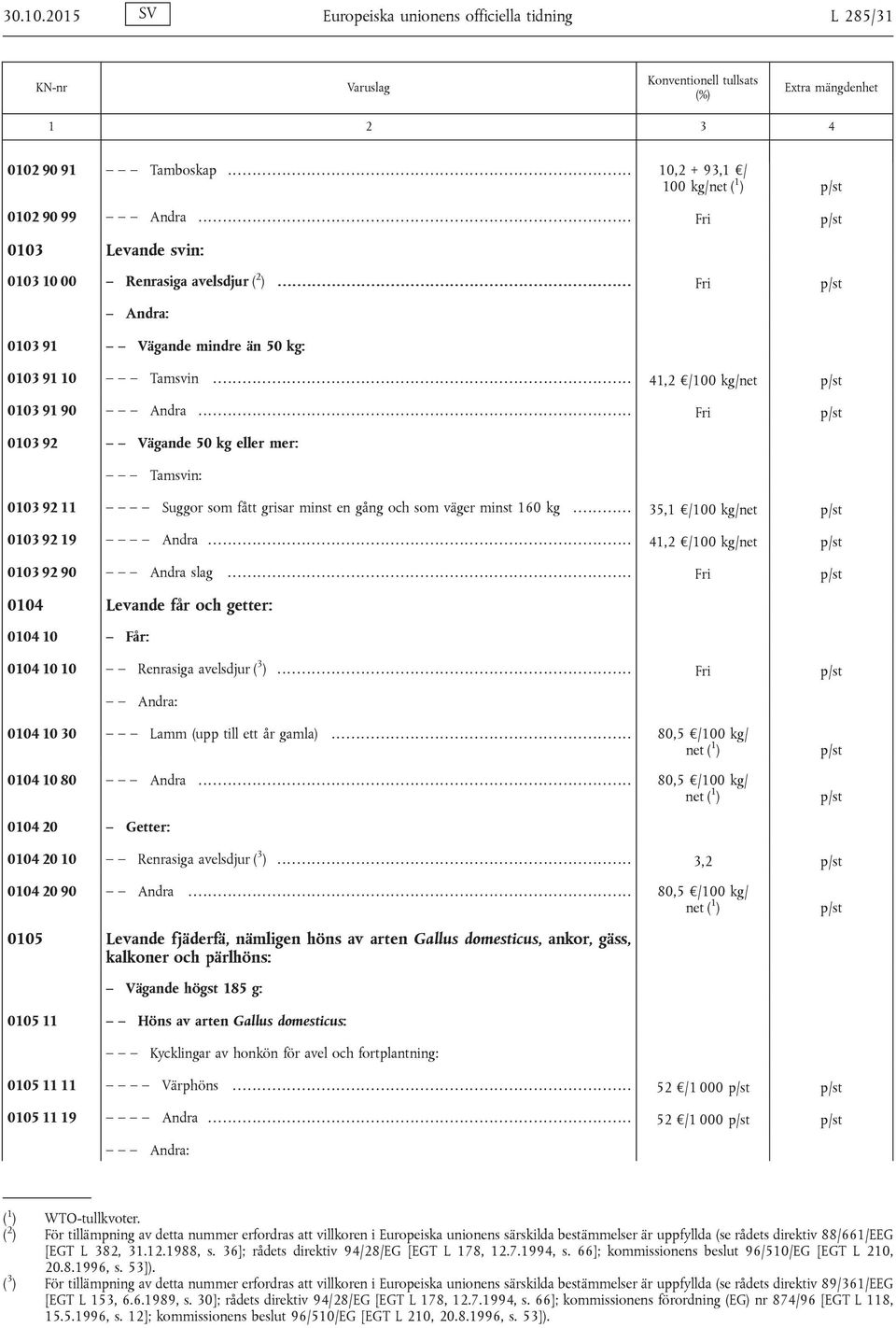 ....................................................................... Fri p/st Andra: 0103 91 Vägande mindre än 50 kg: 0103 91 10 Tamsvin..................................................................................... 41,2 /100 kg/net p/st 0103 91 90 Andra.