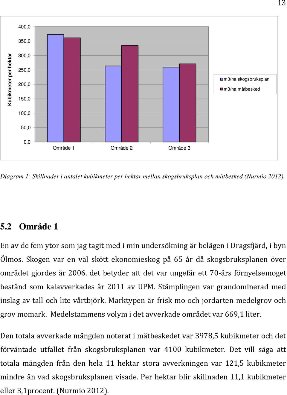 Skogen var en väl skött ekonomieskog på 65 år då skogsbruksplanen över området gjordes år 2006. det betyder att det var ungefär ett 70-års förnyelsemoget bestånd som kalavverkades år 2011 av UPM.