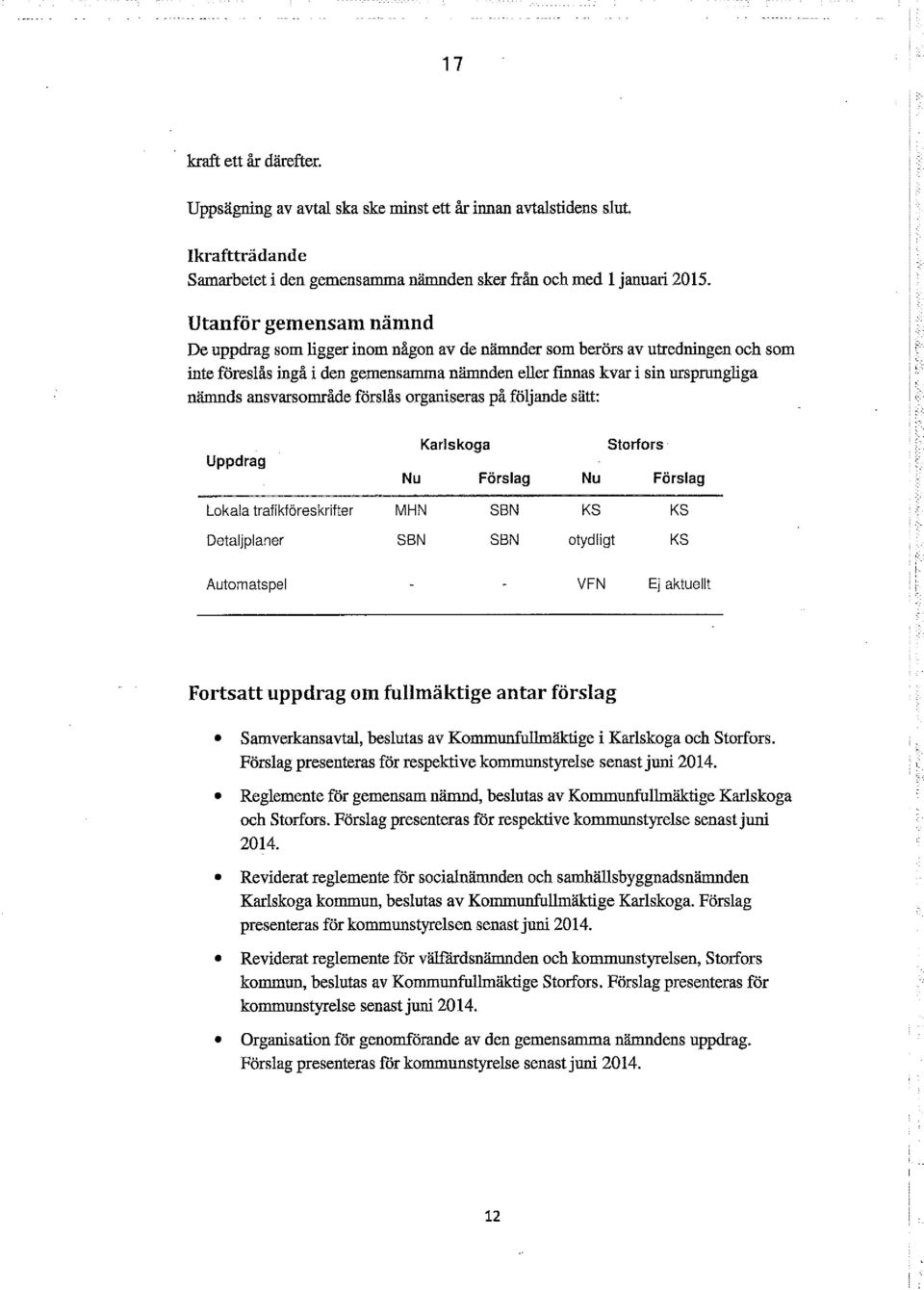 ansvarsområde förslås organiseras på följande sätt: Karlskoga Stortors Uppdrag Nu Förslag Nu Förslag Lokala trafikföreskrifter MHN SBN KS KS Detaljplaner SBN SBN otydligt KS Automatspel VFN Ej