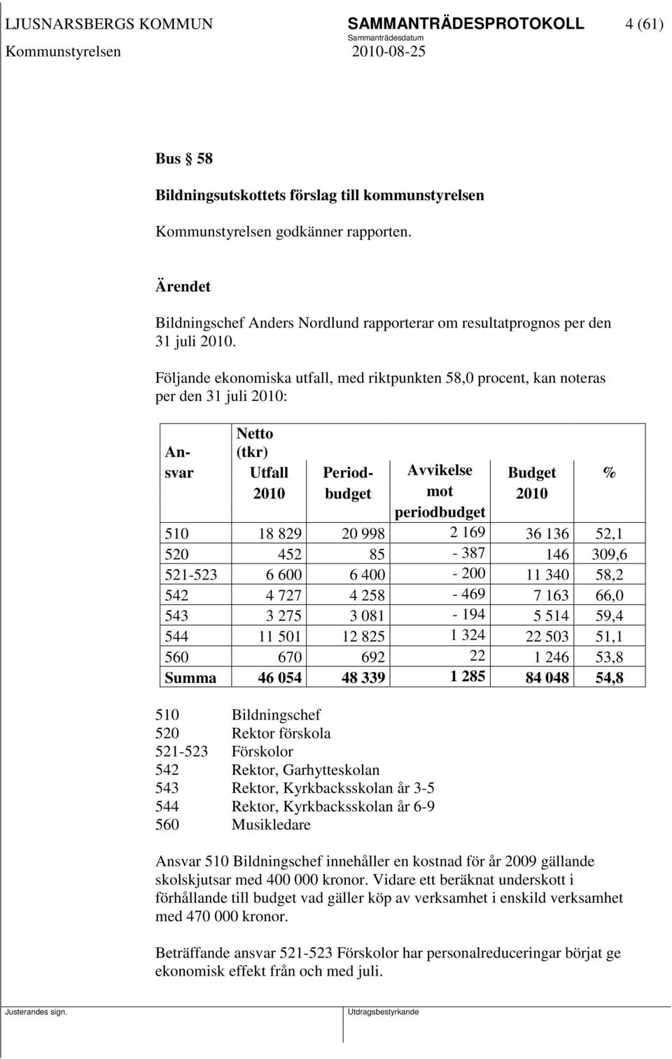 Följande ekonomiska utfall, med riktpunkten 58,0 procent, kan noteras per den 31 juli 2010: Netto An- (tkr) svar Utfall Period- Avvikelse Budget % 2010 budget mot 2010 periodbudget 510 18 829 20 998