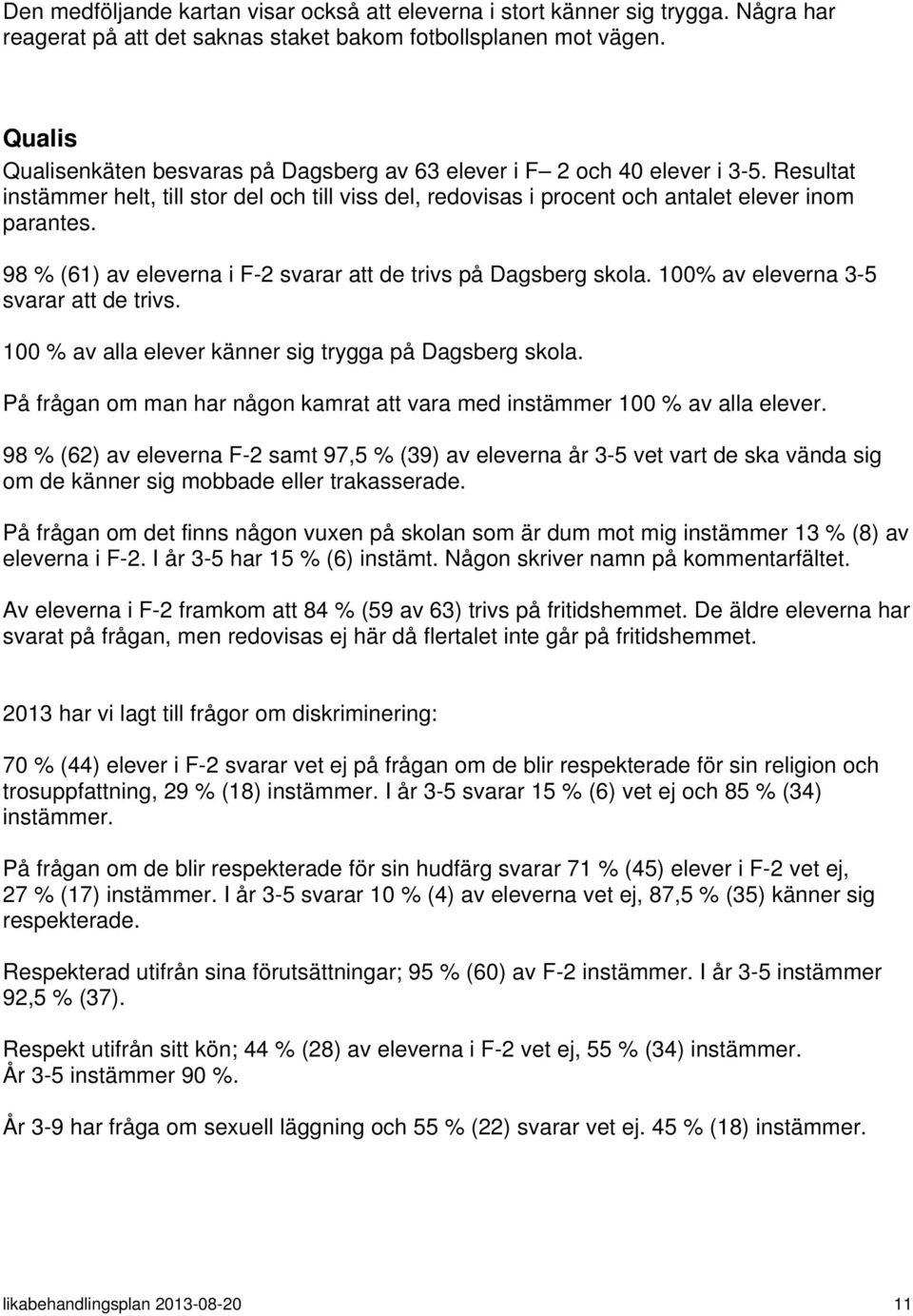 98 % (61) av eleverna i F-2 svarar att de trivs på Dagsberg skola. 100% av eleverna 3-5 svarar att de trivs. 100 % av alla elever känner sig trygga på Dagsberg skola.