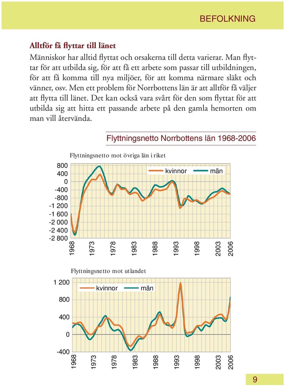 Men ett problem för Norrbottens län är att alltför få väljer att flytta till länet.