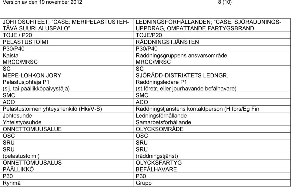 LEDNINGSFÖRHÅLLANDEN; CASE: SJÖRÄDDNINGS- UPPDRAG, OMFATTANDE FARTYGSBRAND TOJE/P20 RÄDDNINGSTJÄNSTEN P30/P40 Räddningsgruppens ansvarsområde MRCC/MRSC SC SJÖRÄDD-DISTRIKTETS LEDNGR.