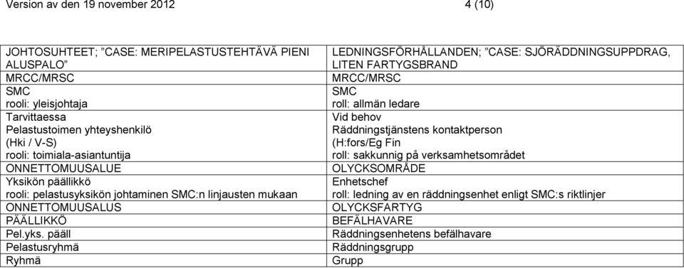 kön johtaminen :n linjausten mukaan ONNETTOMUUSALUS PÄÄLLIKKÖ Pel.yks.