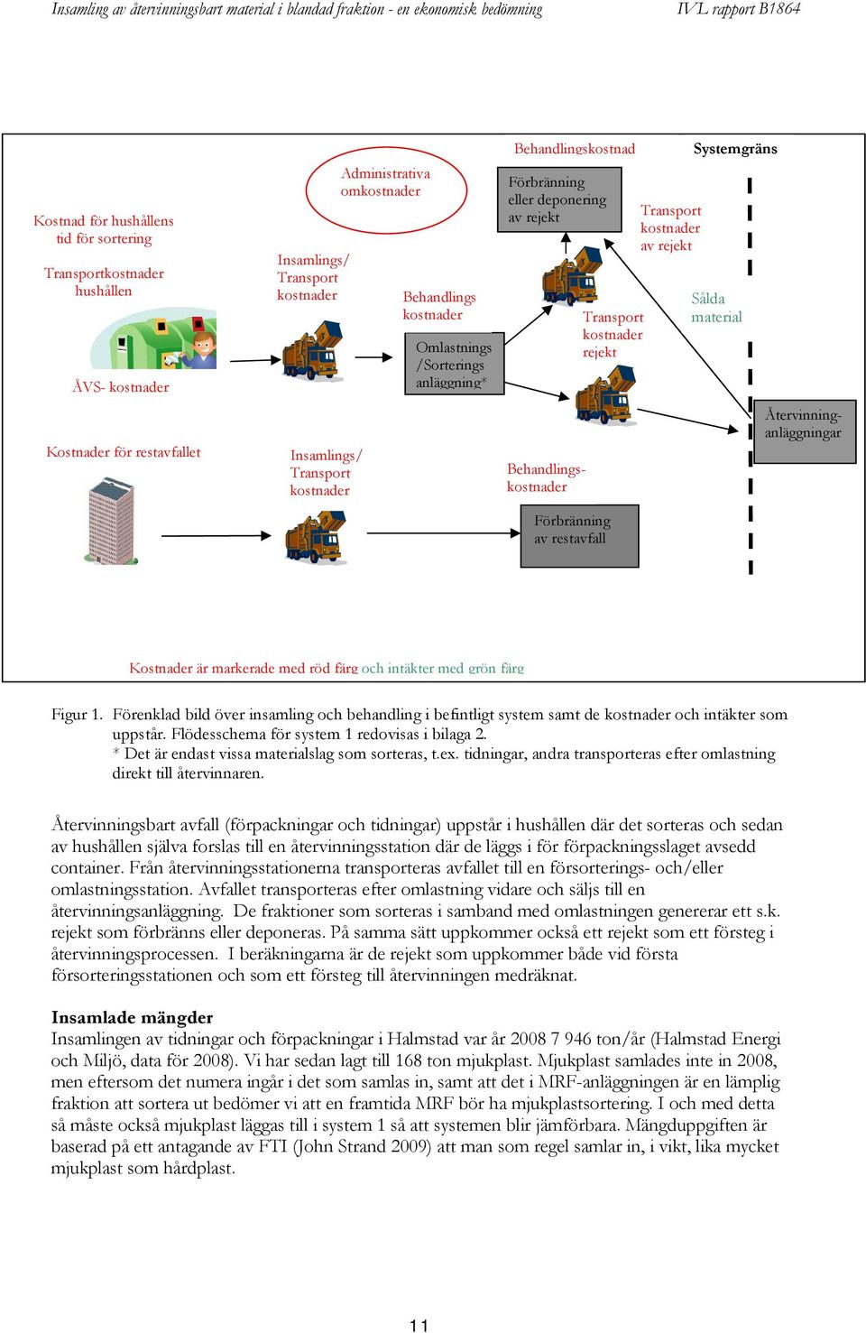 rejekt Transport kostnader av rejekt Systemgräns Sålda material Återvinninganläggningar Kostnader är markerade med röd färg och intäkter med grön färg Figur 1.