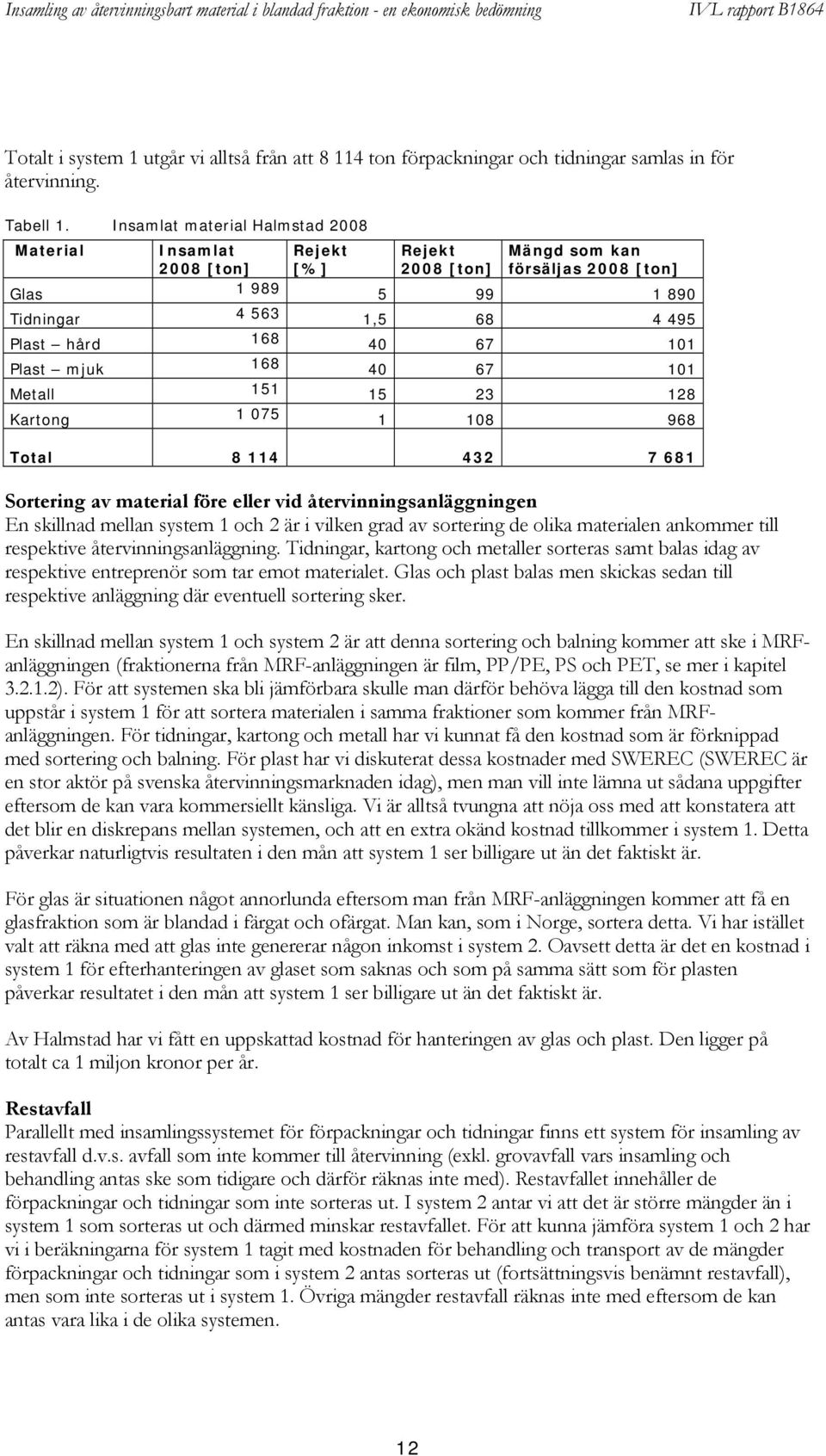 101 Plast mjuk 168 40 67 101 Metall 151 15 23 128 Kartong 1 075 1 108 968 Total 8 114 432 7 681 Sortering av material före eller vid återvinningsanläggningen En skillnad mellan system 1 och 2 är i