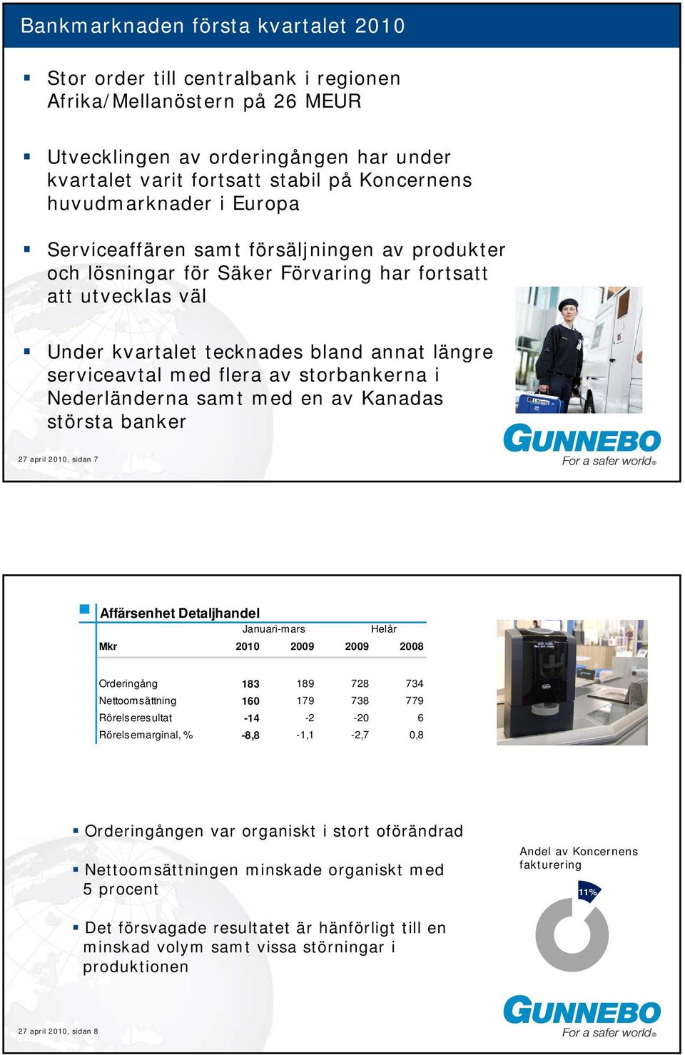 flera av storbankerna i Nederländerna samt med en av Kanadas största banker 27 april 2010, sidan 7 Affärsenhet Detaljhandel Januari-mars Helår Orderingång 183 189 728 734 Nettoomsättning 160 179 738