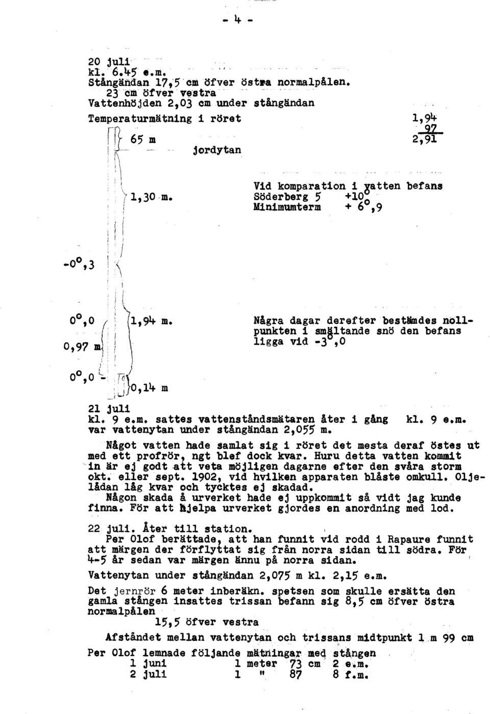 / <, ~ 0,0 ~ I,J}0,14 m 21 juli kl. 9 e.m. sattes vattenståndsmätaren åter i gång kl. 9 e.m. var vattenytan under stångändan 2,0;5' m.