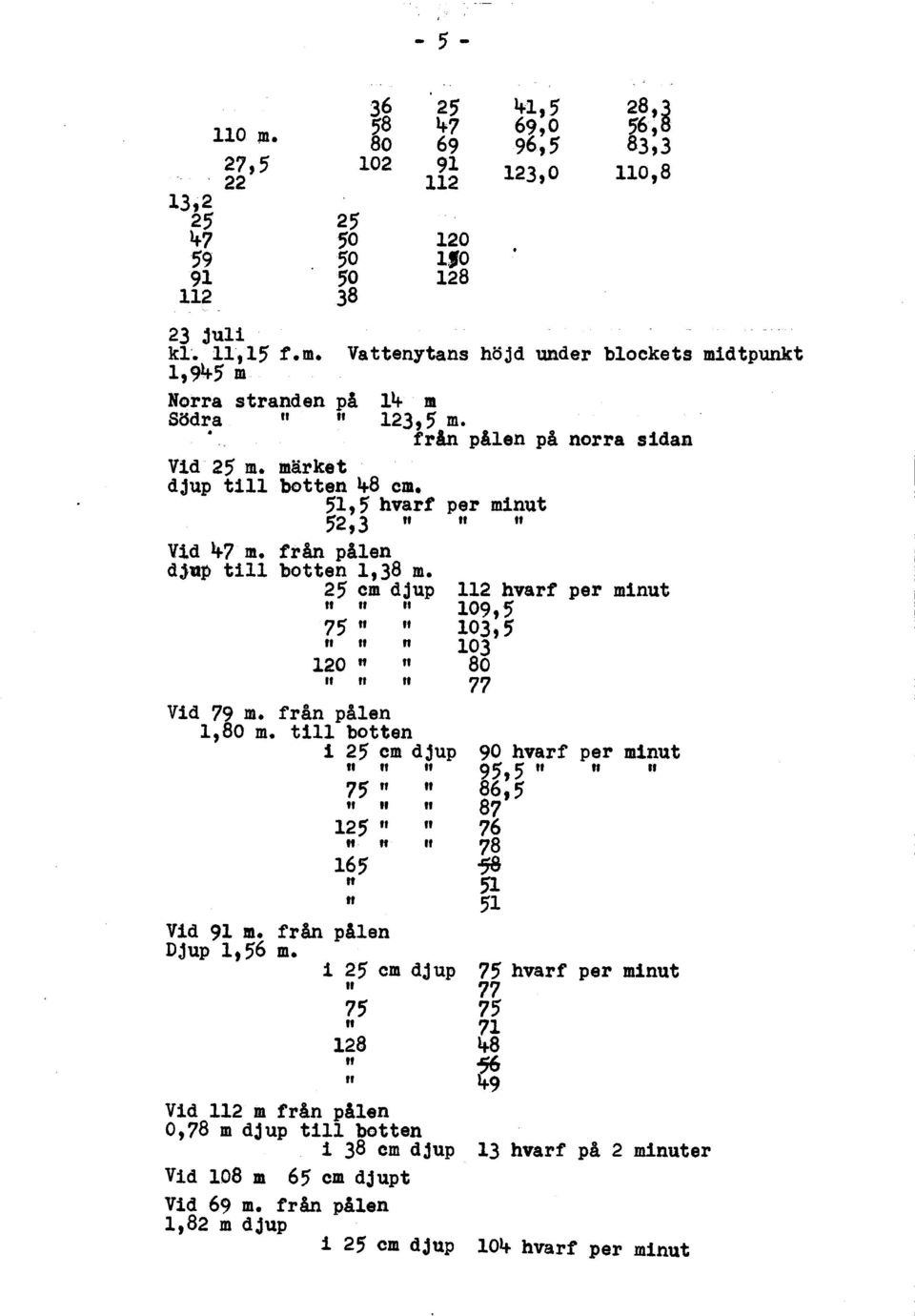 till botten i 2; cm djup If If 7;" If fl " 12; If " 165 Vid 91 m. från pålen Djup 1,;6 m.