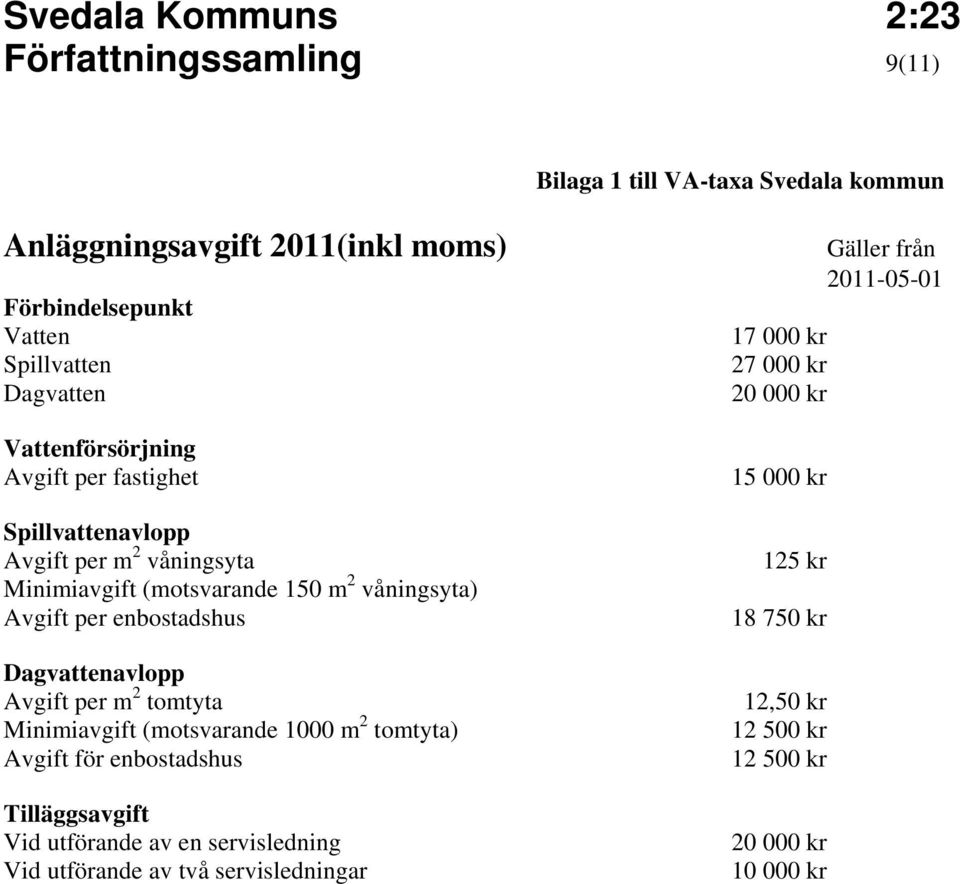 Dagvattenavlopp Avgift per m 2 tomtyta Minimiavgift (motsvarande 1000 m 2 tomtyta) Avgift för enbostadshus Tilläggsavgift Vid utförande av en