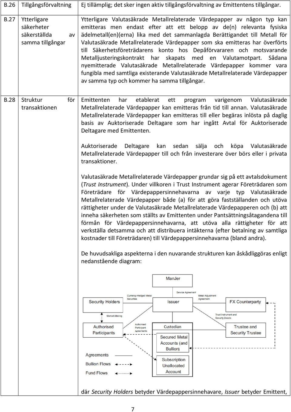 ädelmetall(en)(erna) lika med det sammanlagda Berättigandet till Metall för Valutasäkrade Metallrelaterade Värdepapper som ska emitteras har överförts till Säkerhetsföreträdarens konto hos