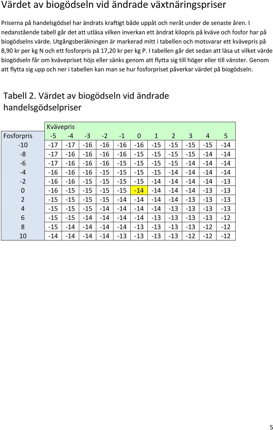 Utgångsberäkningen är markerad mitt i tabellen och motsvarar ett kvävepris på 8,90 kr per kg N och ett fosforpris på 17,20 kr per kg P.