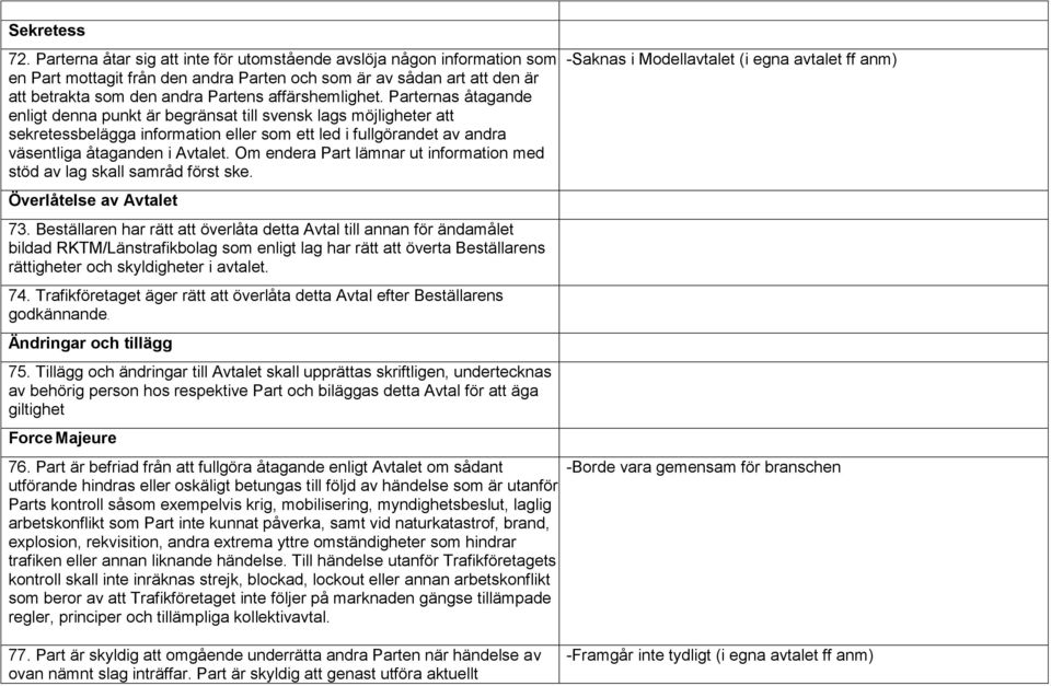 Parternas åtagande enligt denna punkt är begränsat till svensk lags möjligheter att sekretessbelägga information eller som ett led i fullgörandet av andra väsentliga åtaganden i Avtalet.