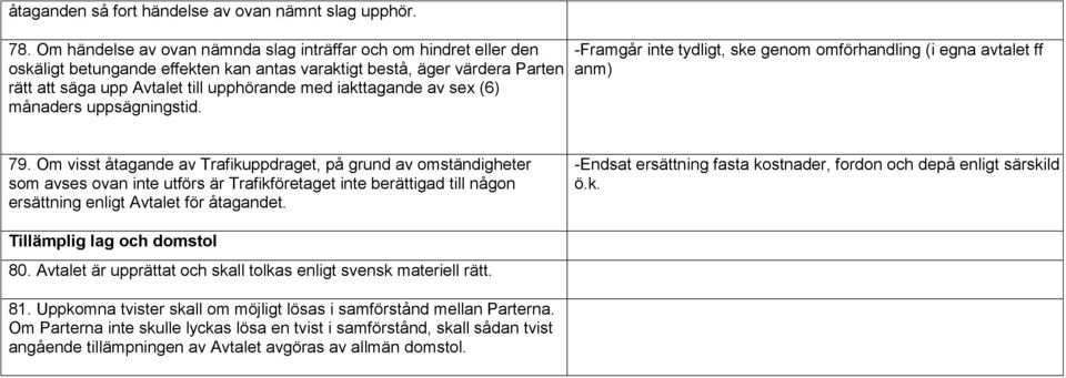 iakttagande av sex (6) månaders uppsägningstid. -Framgår inte tydligt, ske genom omförhandling (i egna avtalet ff anm) 79.