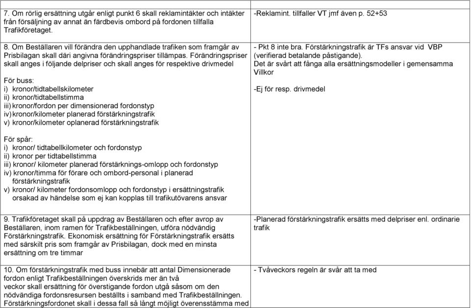 Förändringspriser skall anges i följande delpriser och skall anges för respektive drivmedel För buss: i) kronor/tidtabellskilometer ii) kronor/tidtabellstimma iii) kronor/fordon per dimensionerad