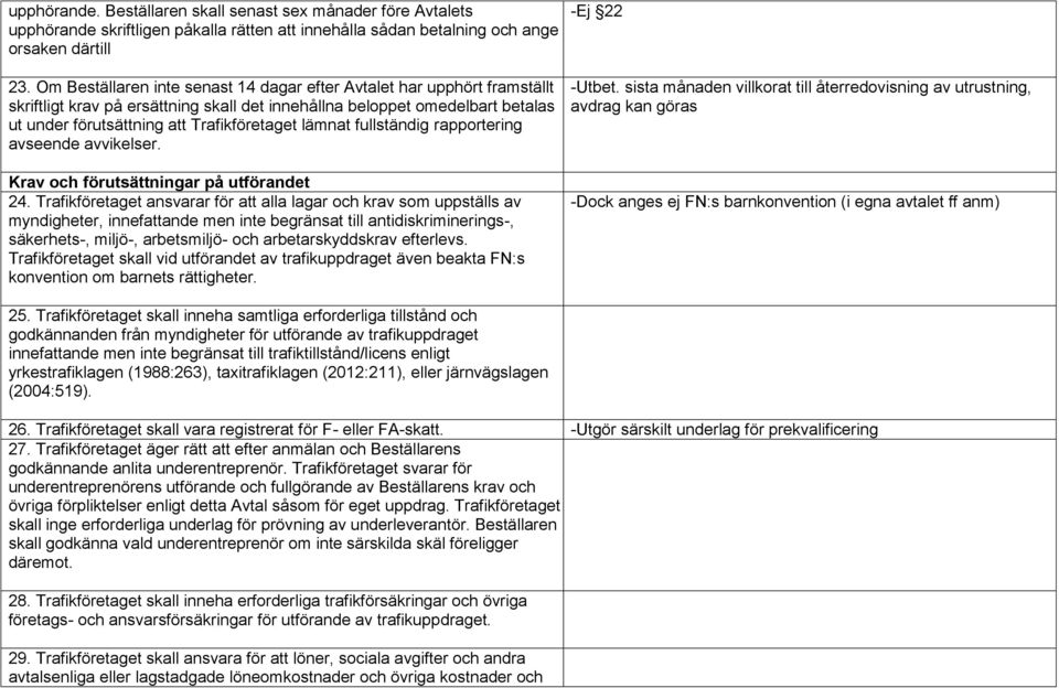 lämnat fullständig rapportering avseende avvikelser. Krav och förutsättningar på utförandet 24.