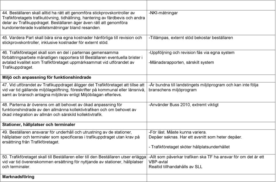 Vardera Part skall bära sina egna kostnader hänförliga till revision och stickprovskontroller, inklusive kostnader för externt stöd. 46.