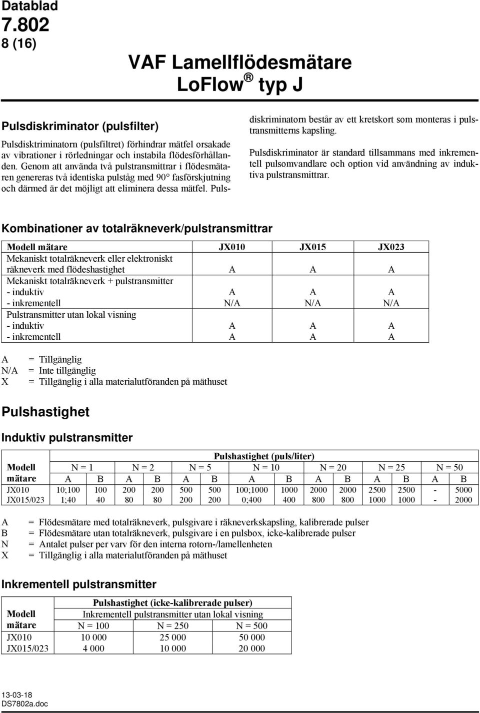 Pulsdiskriminatorn består av ett kretskort som monteras i pulstransmitterns kapsling.