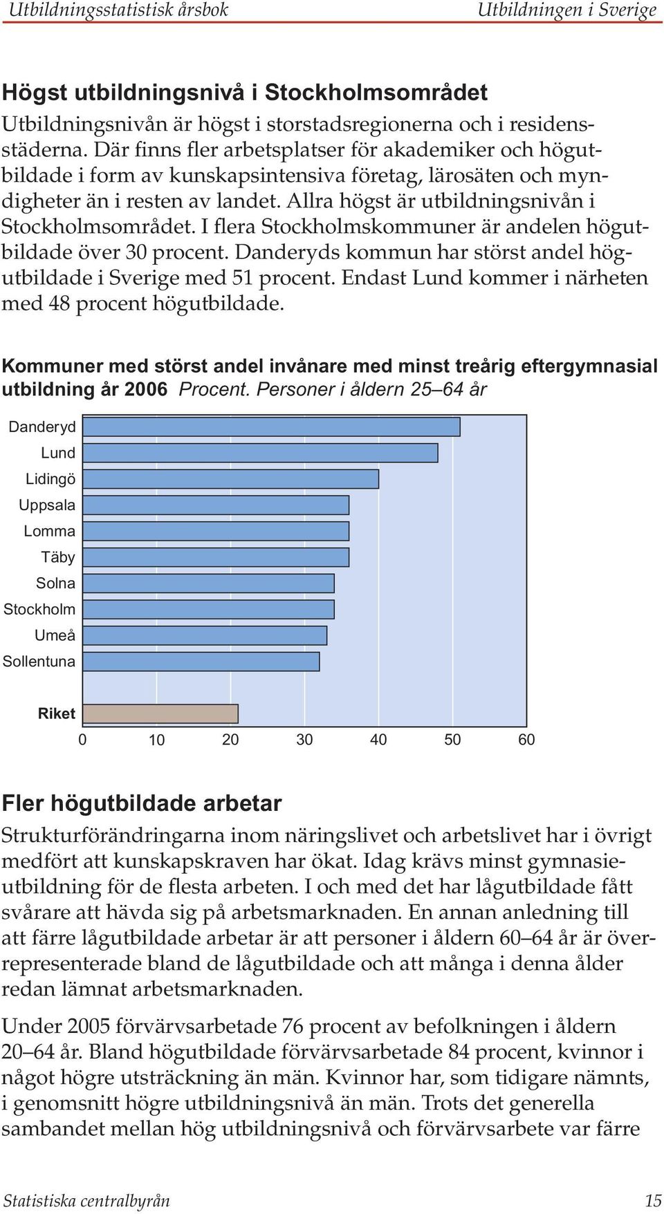 I flera Stockholmskommuner är andelen högutbildade över 30 procent. Danderyds kommun har störst andel högutbildade i Sverige med 51 procent. Endast Lund kommer i närheten med 48 procent högutbildade.