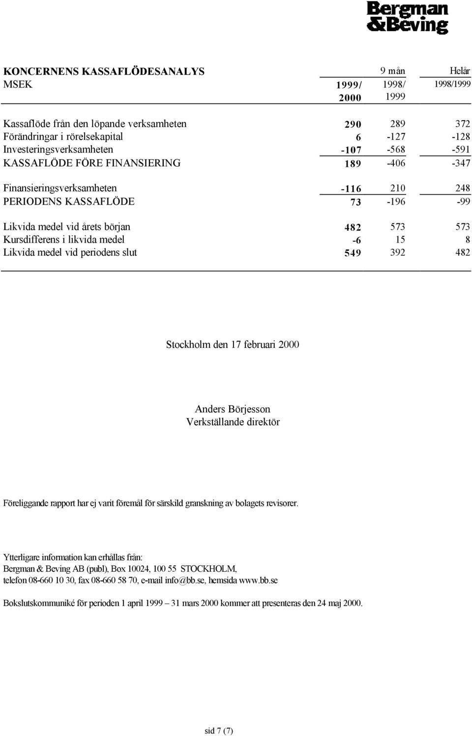 periodens slut 549 392 482 Stockholm den 17 februari Anders Börjesson Verkställande direktör Föreliggande rapport har ej varit föremål för särskild granskning av bolagets revisorer.