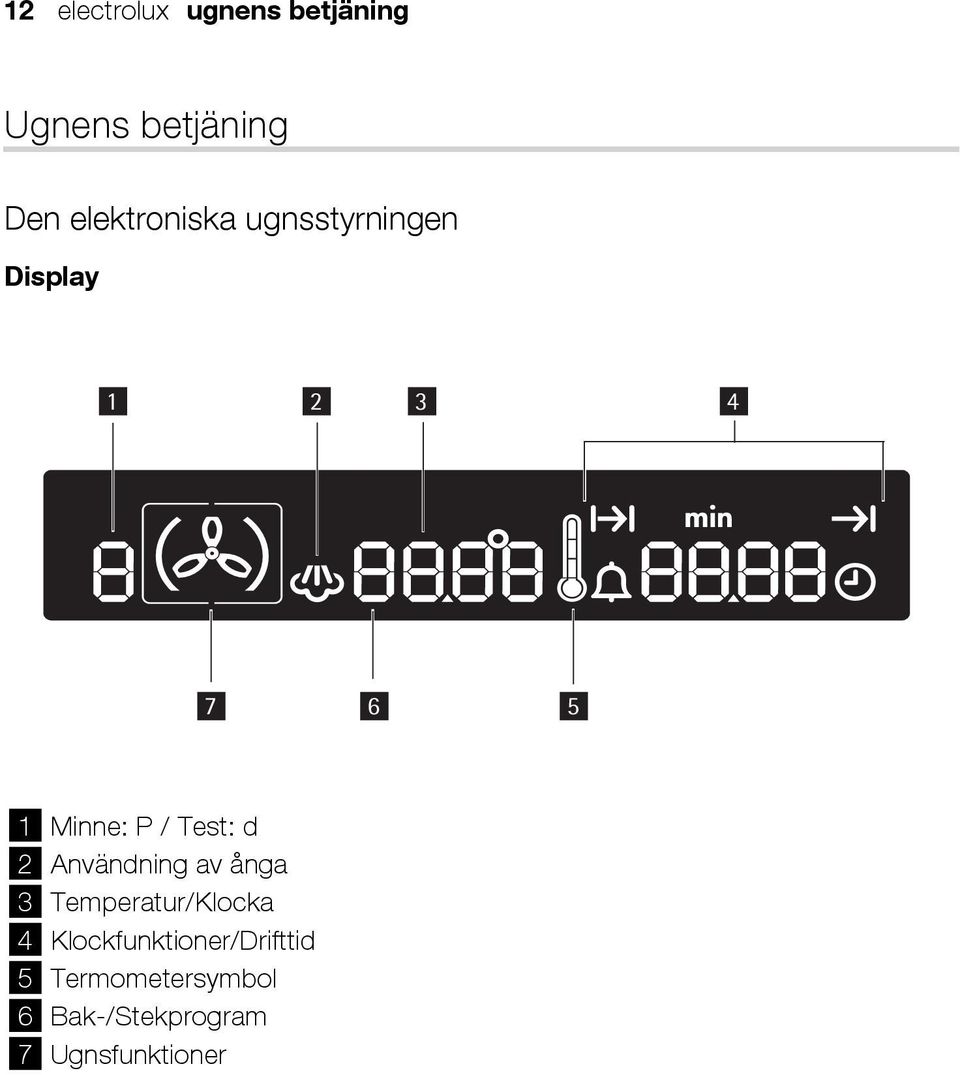 / Test: d 2 Användning av ånga 3 Temperatur/Klocka 4