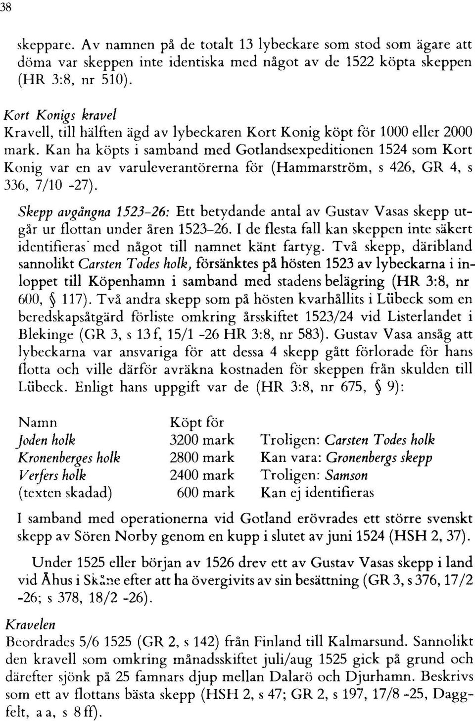 Kan ha köpts i samband med Gotlandsexpeditionen 1524 som Kort Konig var en av varuleverantörerna för (Hammarström, s 426, GR 4, s 336, 7/10-27).