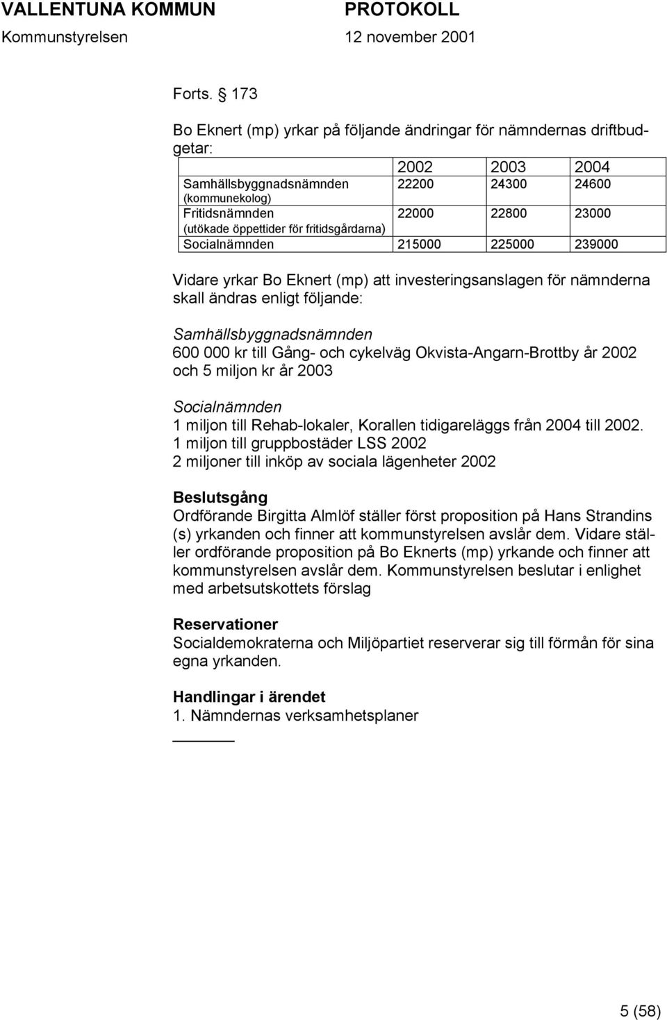 öppettider för fritidsgårdarna) Socialnämnden 215000 225000 239000 Vidare yrkar Bo Eknert (mp) att investeringsanslagen för nämnderna skall ändras enligt följande: Samhällsbyggnadsnämnden 600 000 kr