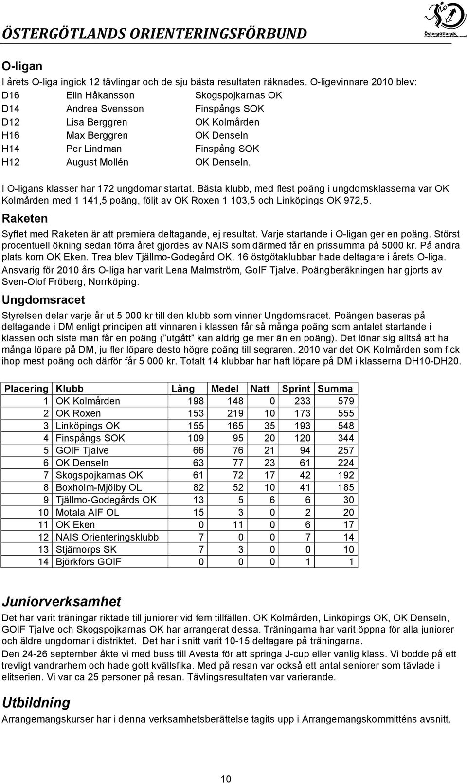 Mollén OK Denseln. I O-ligans klasser har 172 ungdomar startat. Bästa klubb, med flest poäng i ungdomsklasserna var OK Kolmården med 1 141,5 poäng, följt av OK Roxen 1 103,5 och Linköpings OK 972,5.