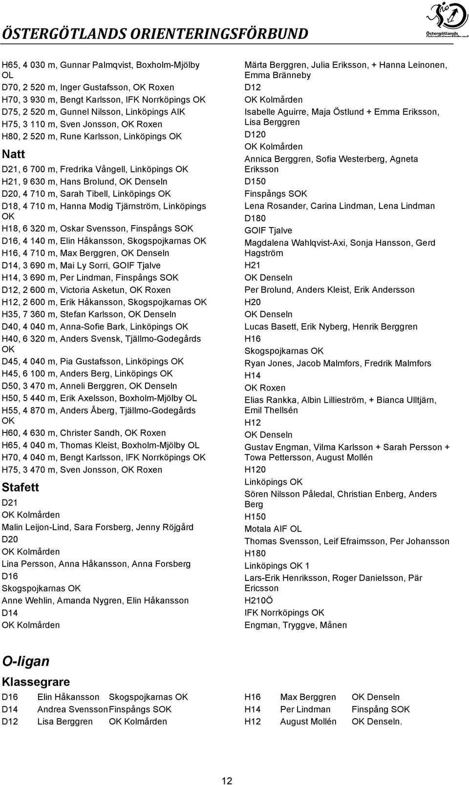 4 710 m, Sarah Tibell, Linköpings OK D18, 4 710 m, Hanna Modig Tjärnström, Linköpings OK H18, 6 320 m, Oskar Svensson, Finspångs SOK D16, 4 140 m, Elin Håkansson, Skogspojkarnas OK H16, 4 710 m, Max