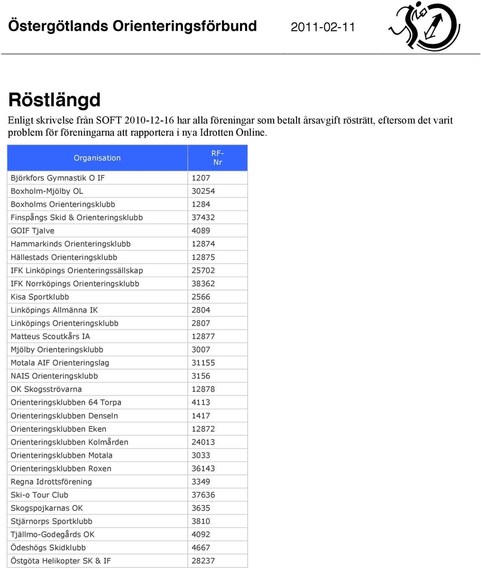 Organisation RF- Nr Björkfors Gymnastik O IF 1207 Boxholm-Mjölby OL 30254 Boxholms Orienteringsklubb 1284 Finspångs Skid & Orienteringsklubb 37432 GOIF Tjalve 4089 Hammarkinds Orienteringsklubb 12874