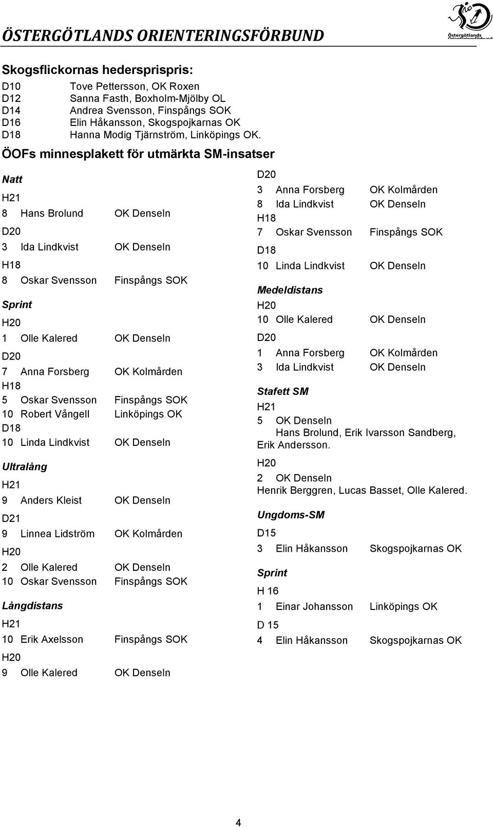 ÖOFs minnesplakett för utmärkta SM-insatser Natt H21 8 Hans Brolund OK Denseln D20 3 Ida Lindkvist OK Denseln H18 8 Oskar Svensson Finspångs SOK Sprint H20 1 Olle Kalered OK Denseln D20 7 Anna