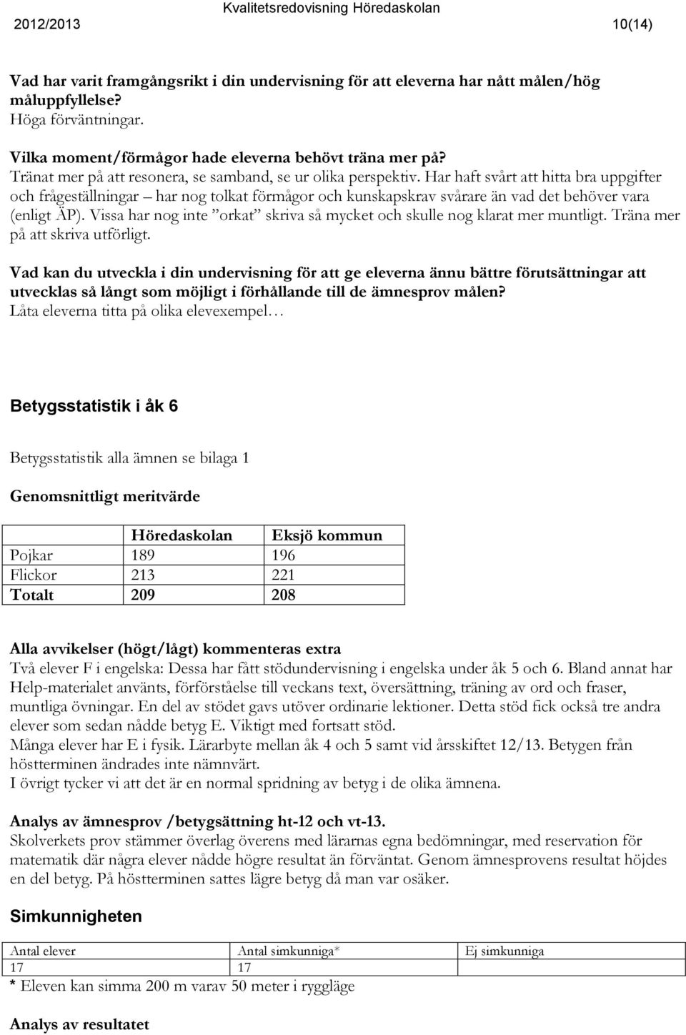 Har haft svårt att hitta bra uppgifter och frågeställningar har nog tolkat förmågor och kunskapskrav svårare än vad det behöver vara (enligt ÄP).