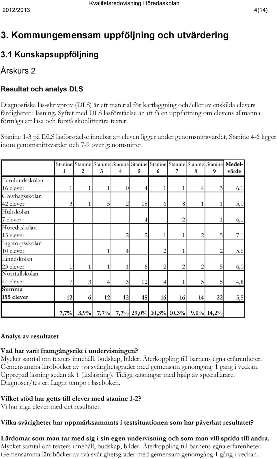 Syftet med DLS läsförståelse är att få en uppfattning om elevens allmänna förmåga att läsa och förstå skönlitterära texter.