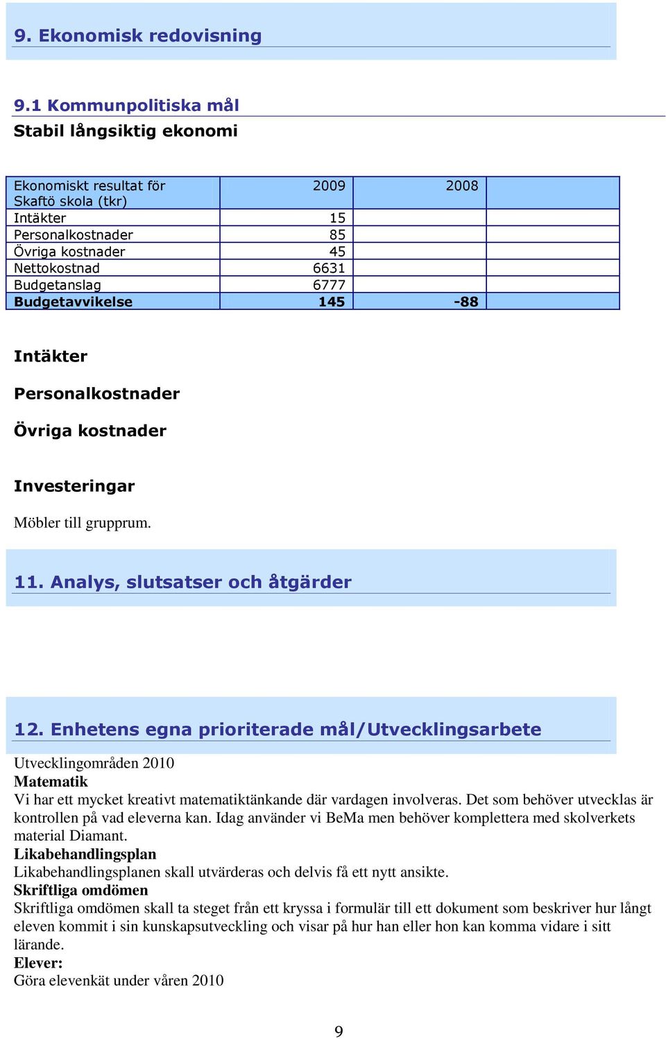 Budgetavvikelse 145-88 Intäkter Personalkostnader Övriga kostnader Investeringar Möbler till grupprum. 11. Analys, slutsatser och åtgärder 12.