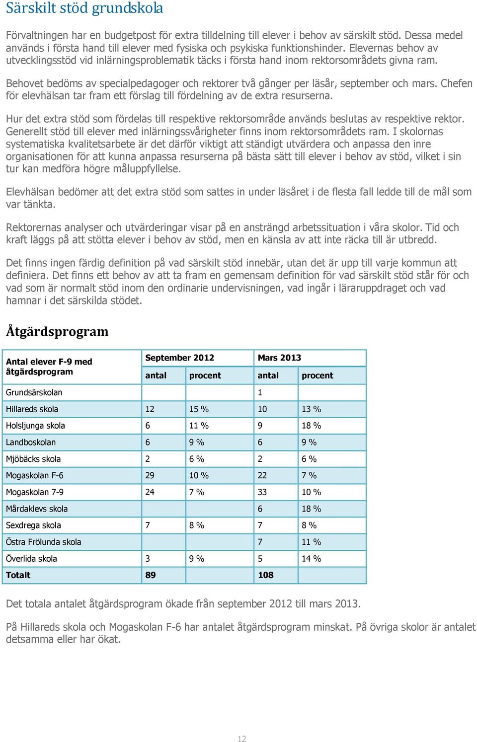 Behovet bedöms av specialpedagoger och rektorer två gånger per läsår, september och mars. Chefen för elevhälsan tar fram ett förslag till fördelning av de extra resurserna.