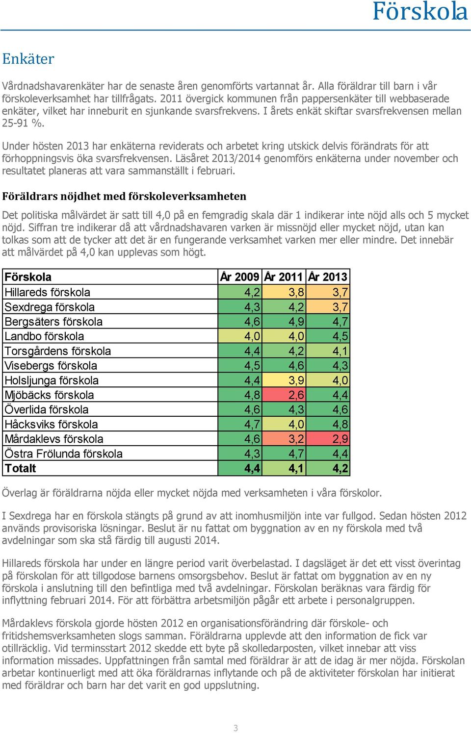 Under hösten 2013 har enkäterna reviderats och arbetet kring utskick delvis förändrats för att förhoppningsvis öka svarsfrekvensen.