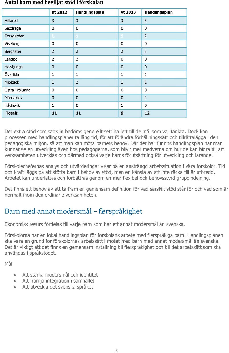 tänkta. Dock kan processen med handlingsplaner ta lång tid, för att förändra förhållningssätt och tillrättalägga i den pedagogiska miljön, så att man kan möta barnets behov.