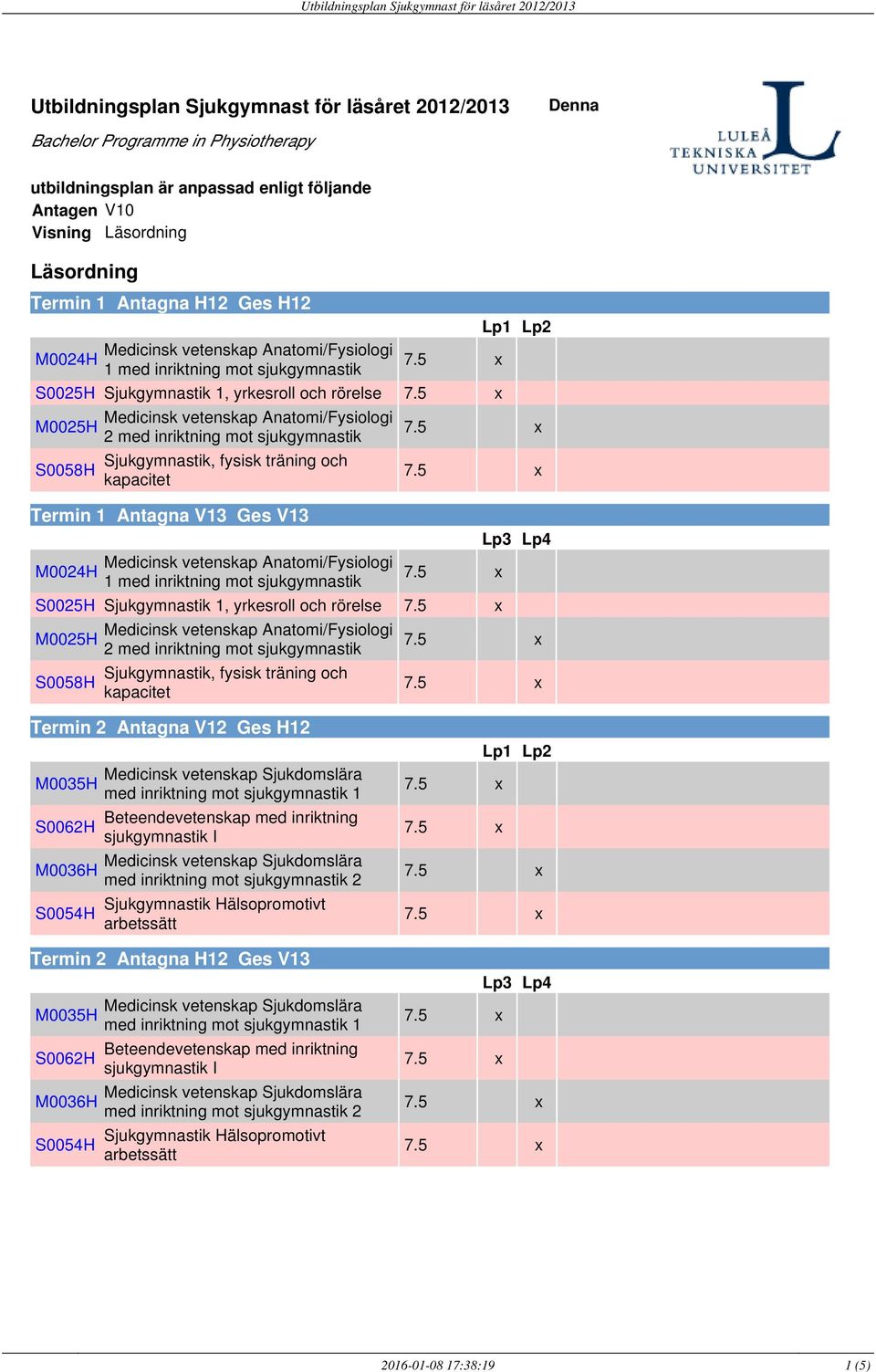 sjukgymnastik Sjukgymnastik, fysisk träning och kapacitet Termin 1 Antagna V13 Ges V13 M0024H 1 med inriktning mot sjukgymnastik S0025H Sjukgymnastik 1, yrkesroll och