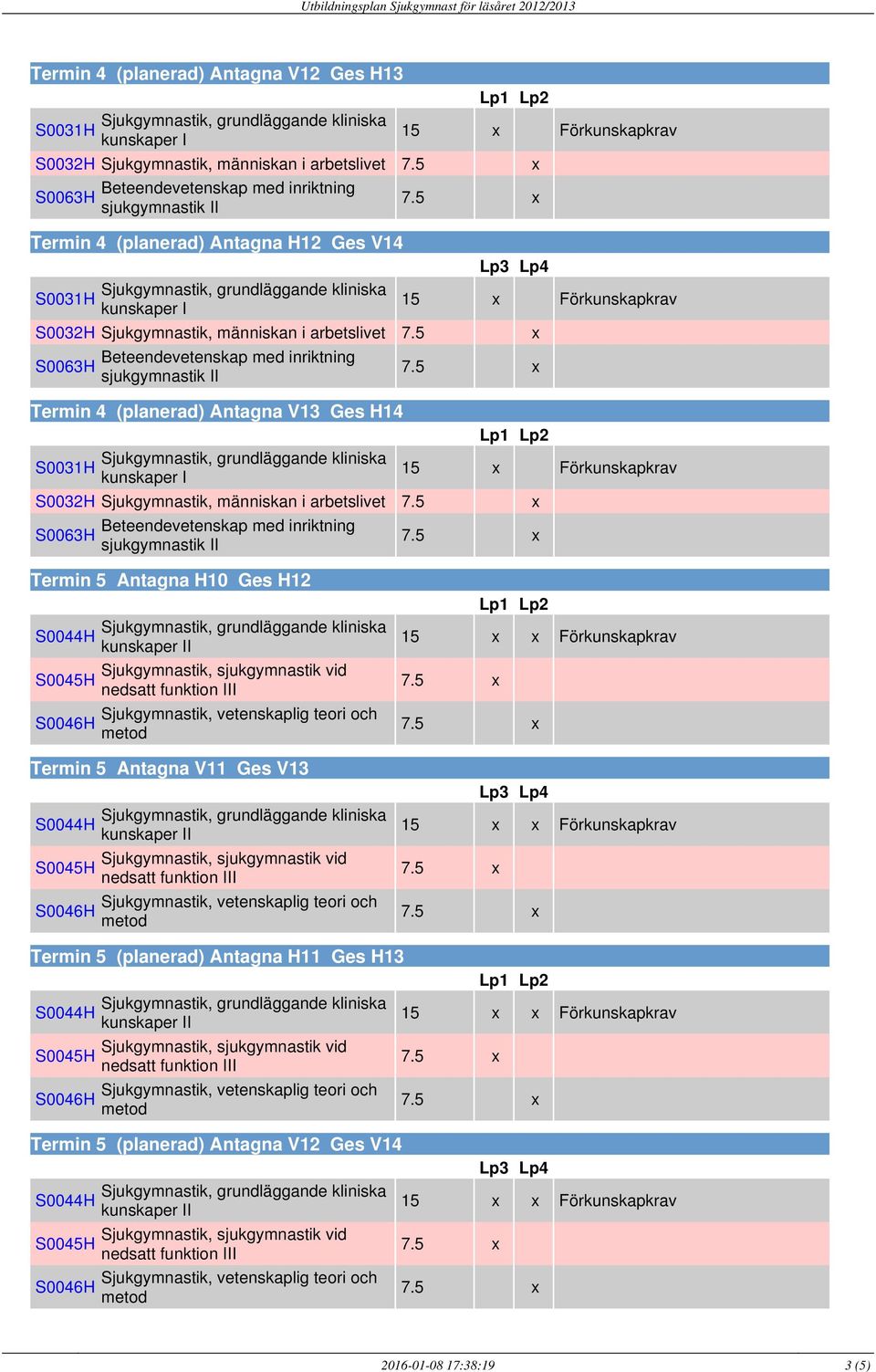 Antagna V13 Ges H14 15 x S0032H Sjukgymnastik, människan i arbetslivet Termin 5 Antagna H10 Ges H12 Termin 5