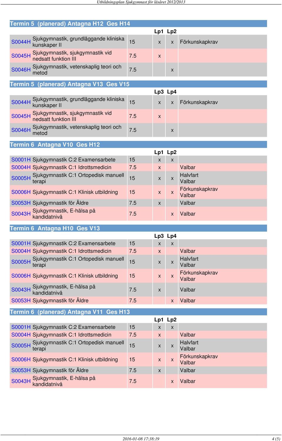 Examensarbete S0004H Sjukgymnastik C:1 Idrottsmedicin S0006H Sjukgymnastik C:1 Klinisk utbildning S0053H Sjukgymnastik för Äldre Termin 6 (planerad) Antagna V11 Ges