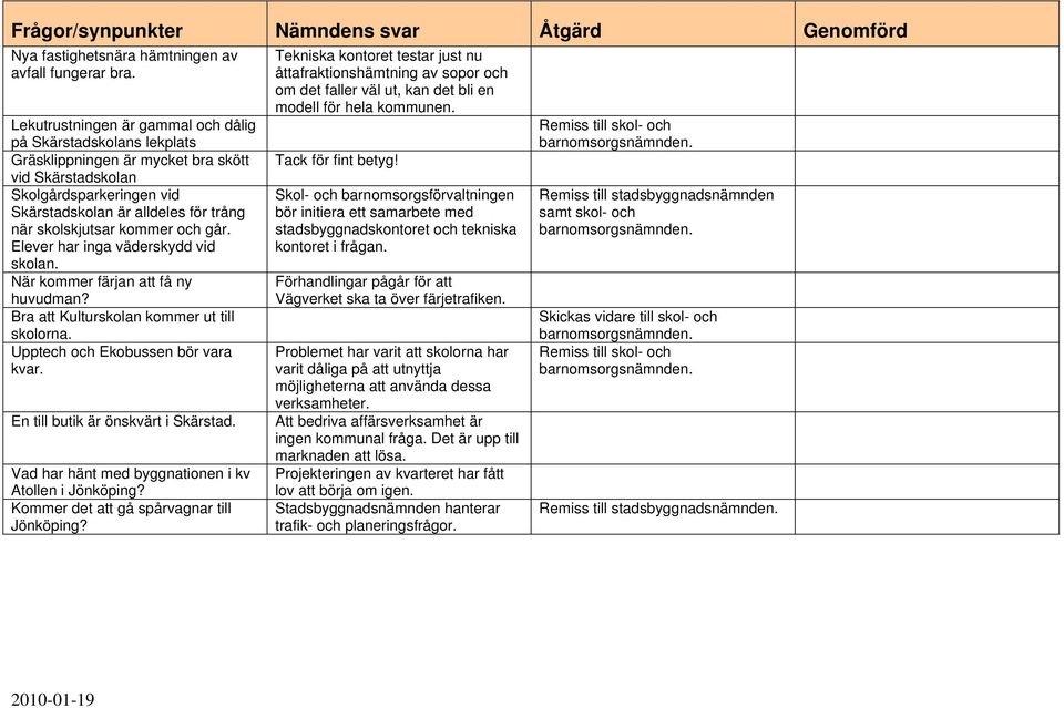 kommer och går. Elever har inga väderskydd vid skolan. När kommer färjan att få ny huvudman? Bra att Kulturskolan kommer ut till skolorna. Upptech och Ekobussen bör vara kvar.