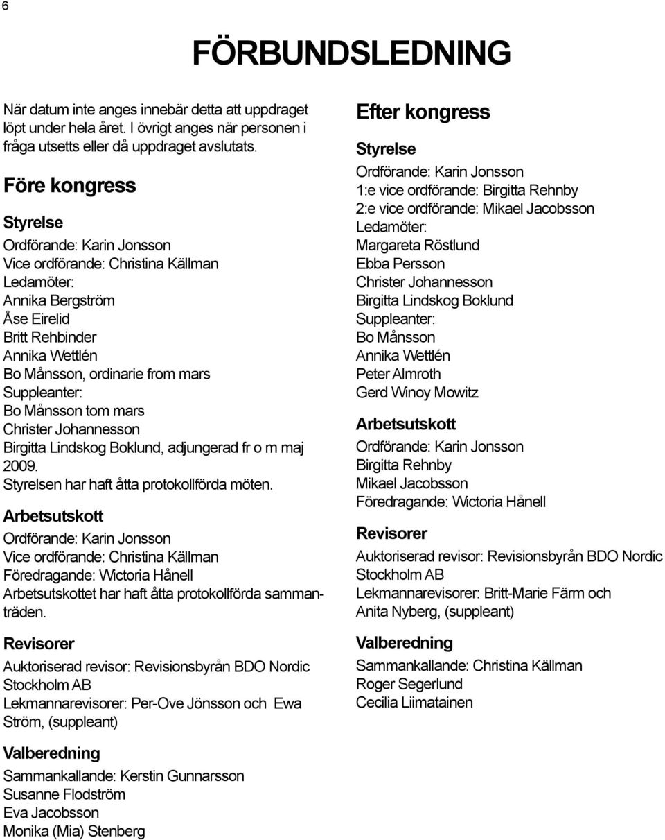 Bo Månsson tom mars Christer Johannesson Birgitta Lindskog Boklund, adjungerad fr o m maj 2009. Styrelsen har haft åtta protokollförda möten.