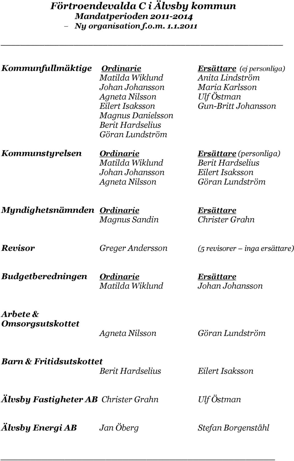 Gun-Britt Johansson Magnus Danielsson Berit Hardselius Kommunstyrelsen Ordinarie Ersättare (personliga) Matilda Wiklund Berit Hardselius Johan Johansson Eilert Isaksson Agneta Nilsson