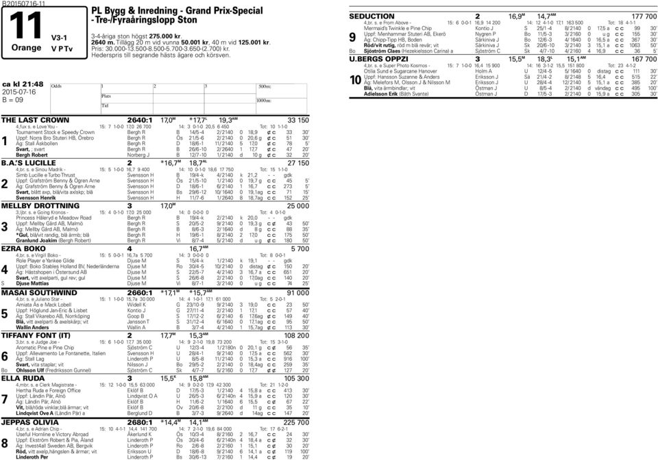 e Love You - 5: -0-0,0 6 00 : 0--0 0,5 6 50 Tot: 0 --0 Tournament Stock e Speedy Crown Bergh R B /5 - / 0 0 8,9 x c 0 Uppf: Norra Bro Stuteri B, Örebro Bergh R Ös /5-6 / 0 0 0,6 g x c 5 0 Äg: Stall