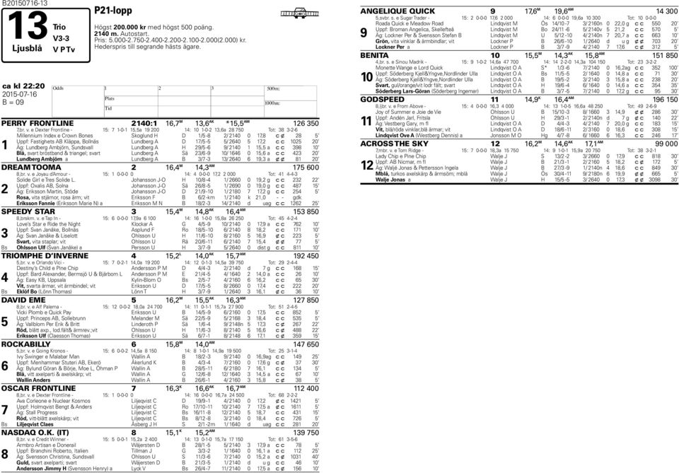 e Dexter Frontline - 5: -0-5,5a 9 00 : 0-0-,6a 8 50 Tot: 8 --6 Millennium Index e Crown Bones Skoglund D /5-8 / 0 0,8 c x 8 5 Uppf: Fastighets AB Kläppa, Bollnäs Lundberg A D /5-5 5/ 60 5, c c 05 0