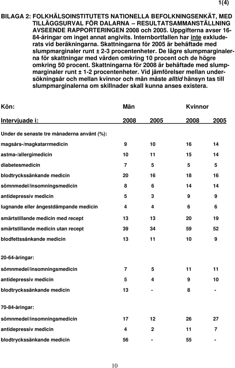 De lägre slumpmarginalerna för skattningar med värden omkring 10 procent och de högre omkring 50 procent. Skattningarna för 0 är behäftade med slumpmarginaler runt ± 1-2 procentenheter.