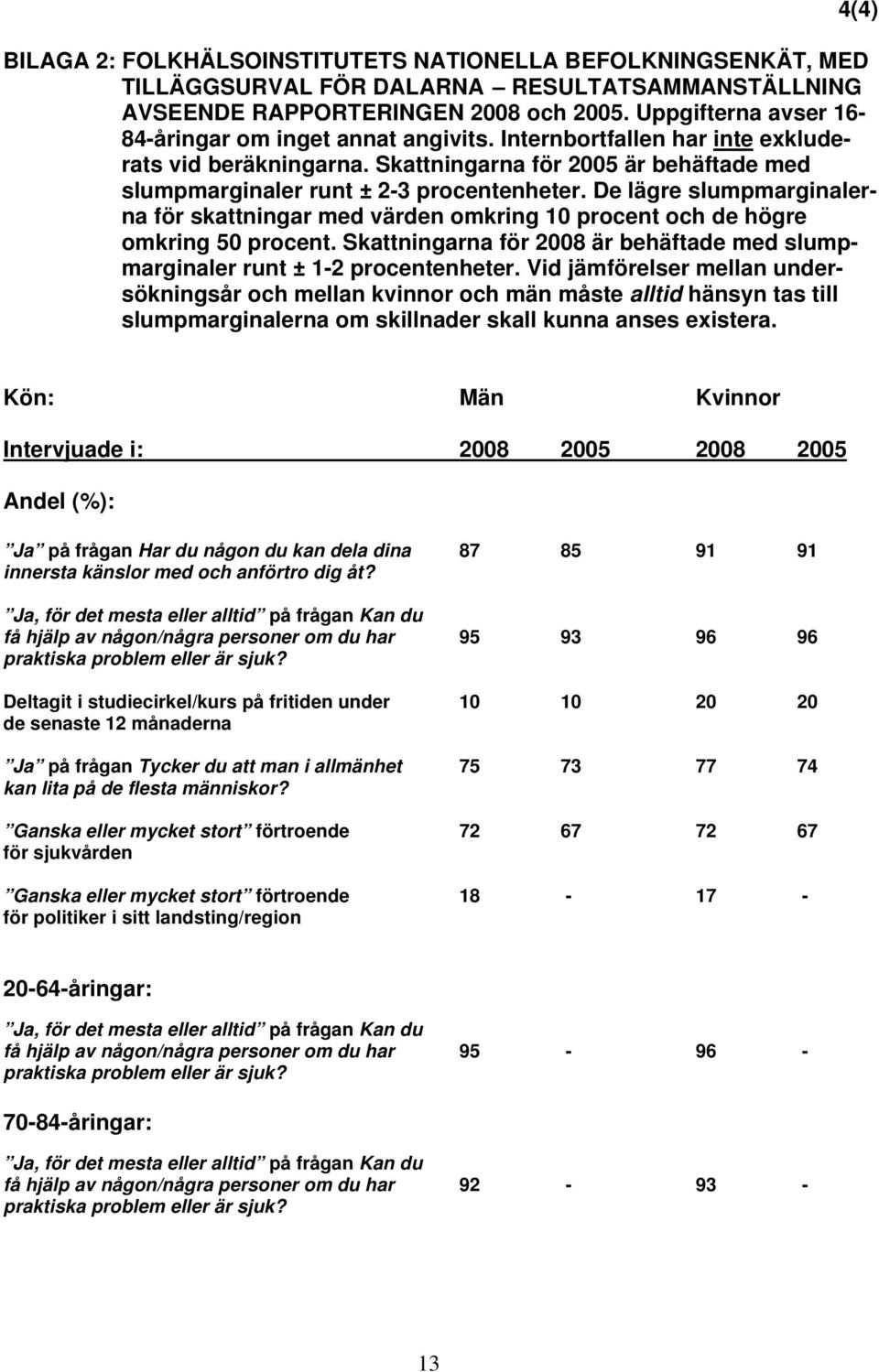 De lägre slumpmarginalerna för skattningar med värden omkring 10 procent och de högre omkring 50 procent. Skattningarna för 0 är behäftade med slumpmarginaler runt ± 1-2 procentenheter.