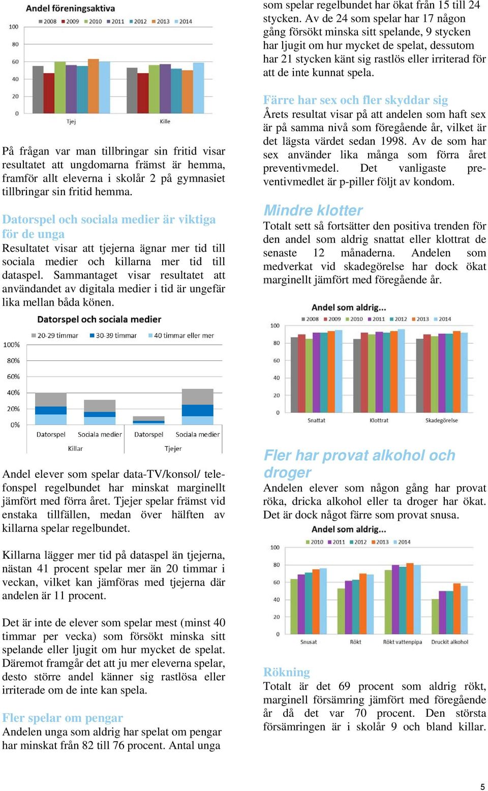 På frågan var man tillbringar sin fritid visar resultatet att ungdomarna främst är hemma, framför allt eleverna i skolår 2 på gymnasiet tillbringar sin fritid hemma.